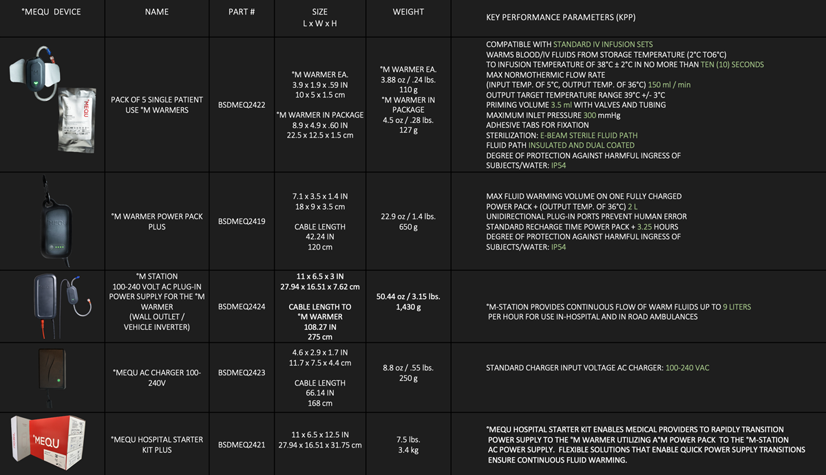°MEQU Hospital Starter Kit Plus