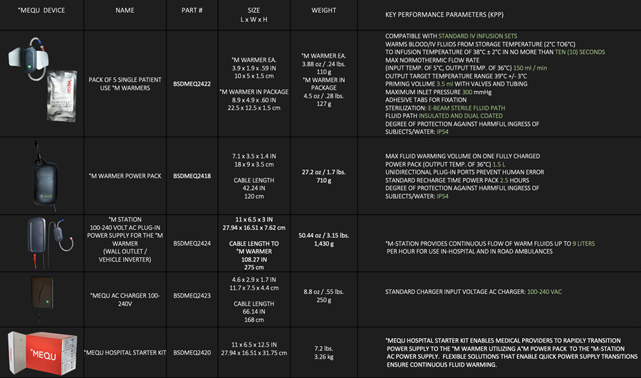 °MEQU Hospital Starter Kit